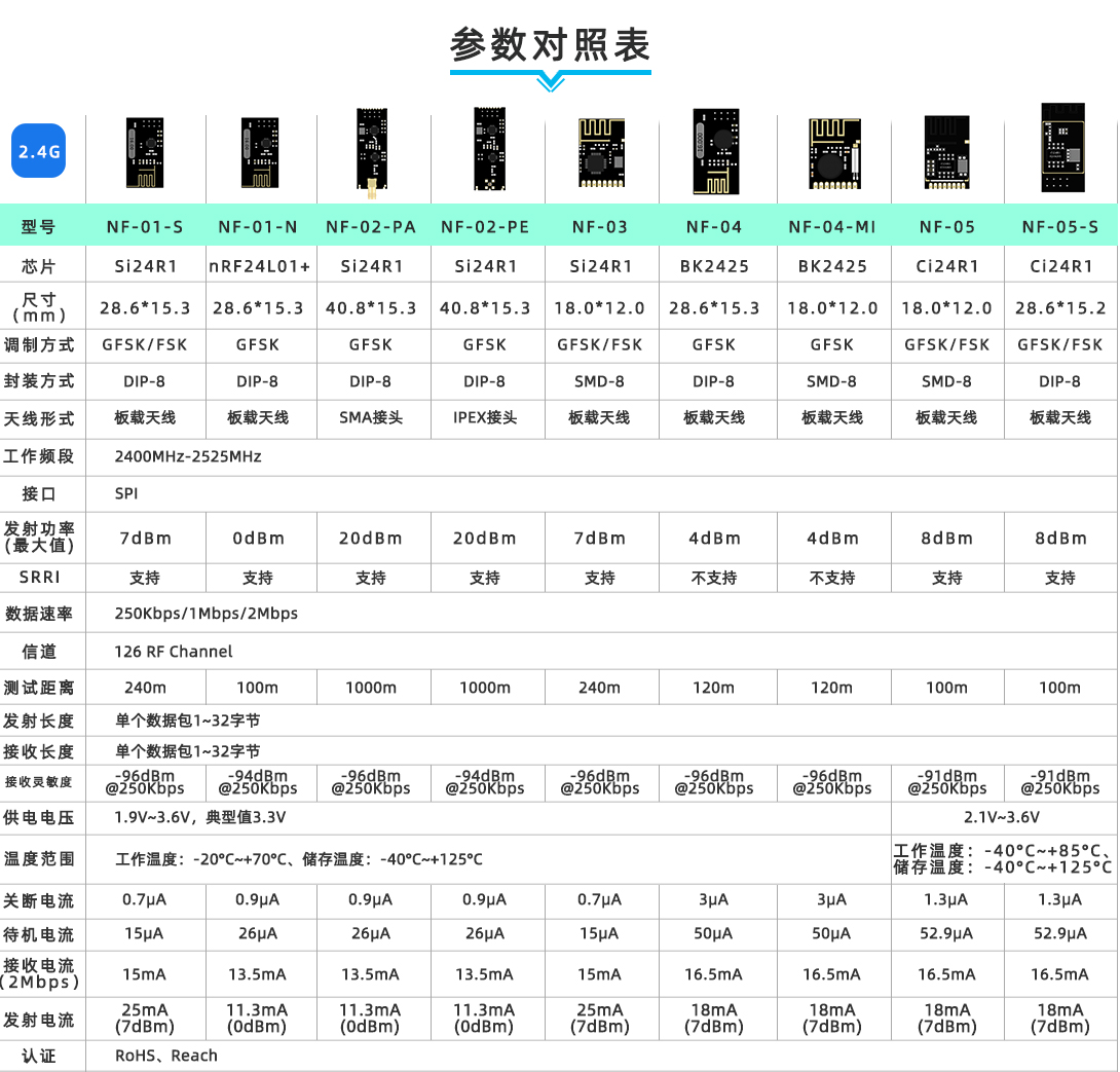 2.4g:spec:2.4g_v1.0.jpg