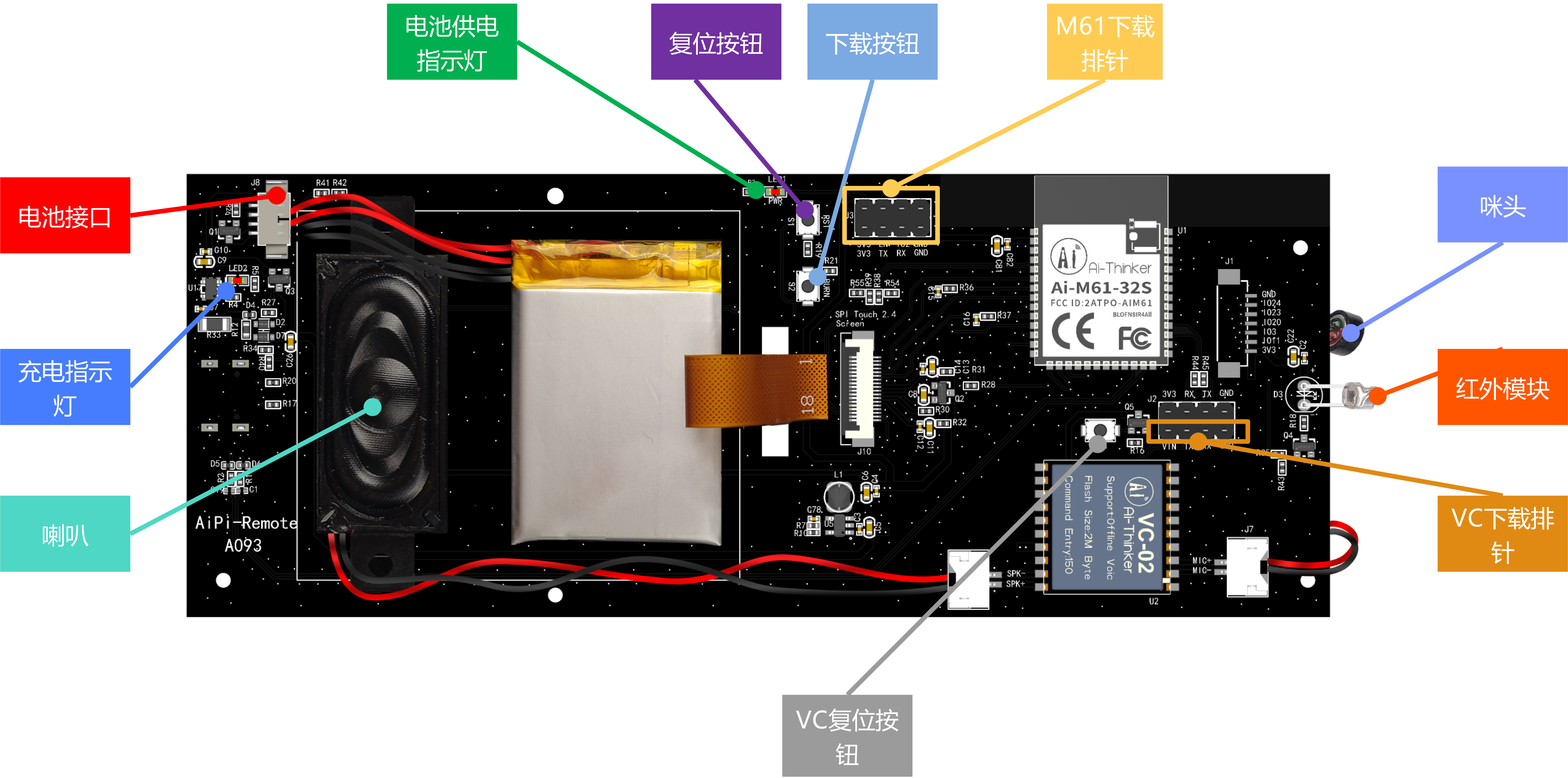 aipi-remote_bom1.png