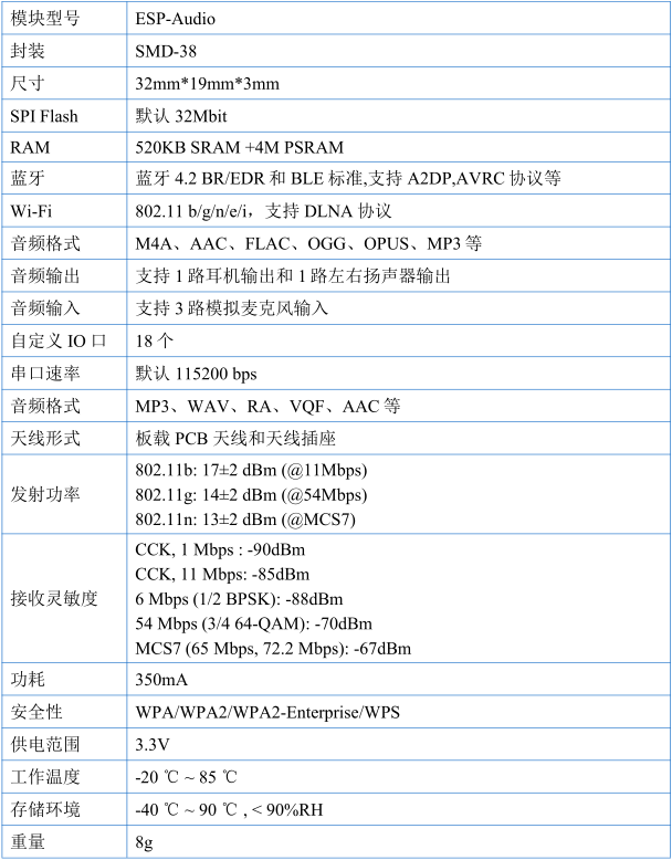 esp32:boards:esp_audio_para.png