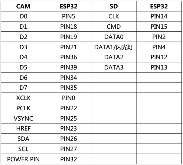 ESP32管脚定义 ESP32管脚定义