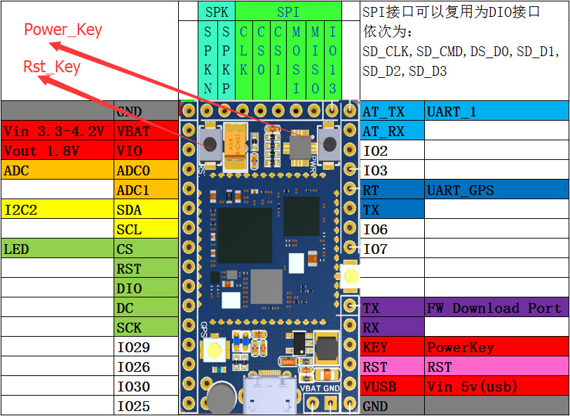 gprs:a9g:pin.jpg