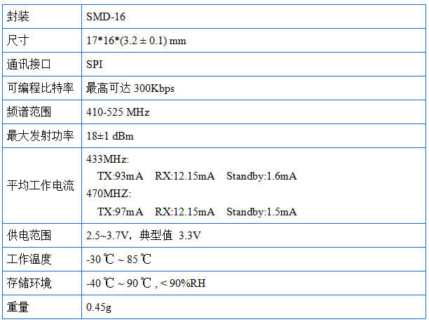 lora:spec:lora_parameter.png