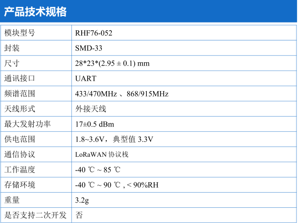 lora:spec:rhf76-052specification.png